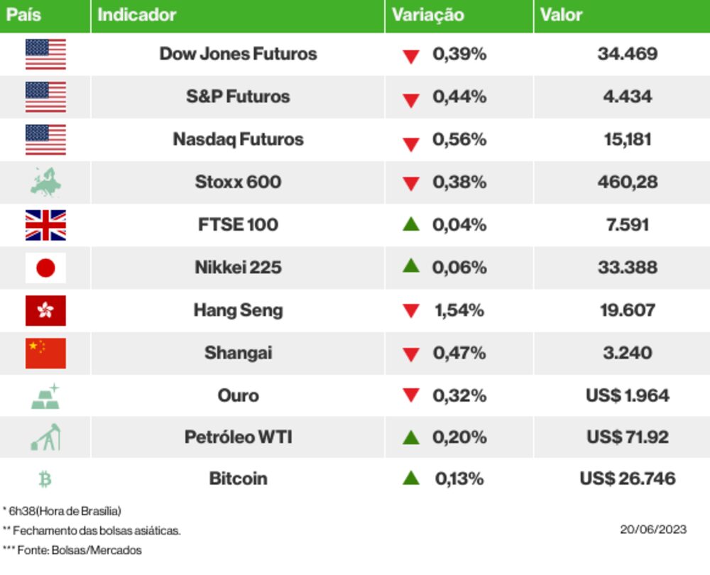 Los mercados esta mañana Los mercados esta mañana