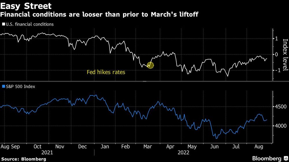 Las condiciones financieras son más flexibles que antes del despegue de marzo Las condiciones financieras son más flexibles que antes del despegue de marzo