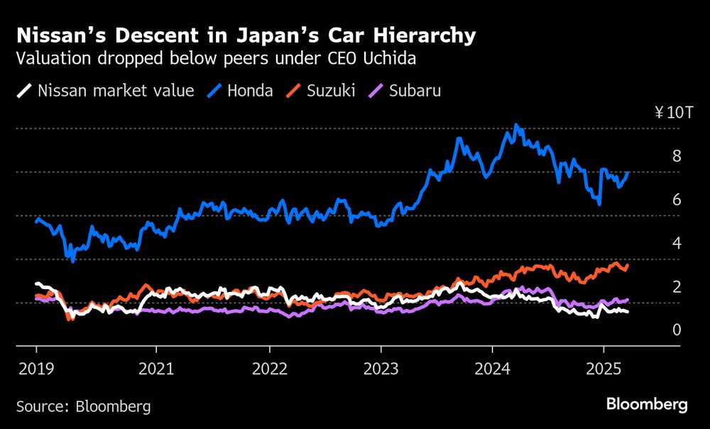 Fonte: Bloomberg Fonte: Bloomberg