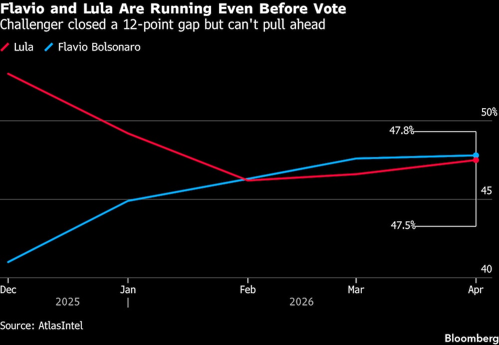 (Fonte: Bloomberg) (Fonte: Bloomberg)