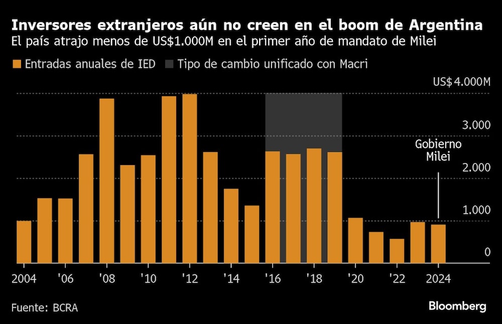 Fuente: Bloomberg Fuente: Bloomberg