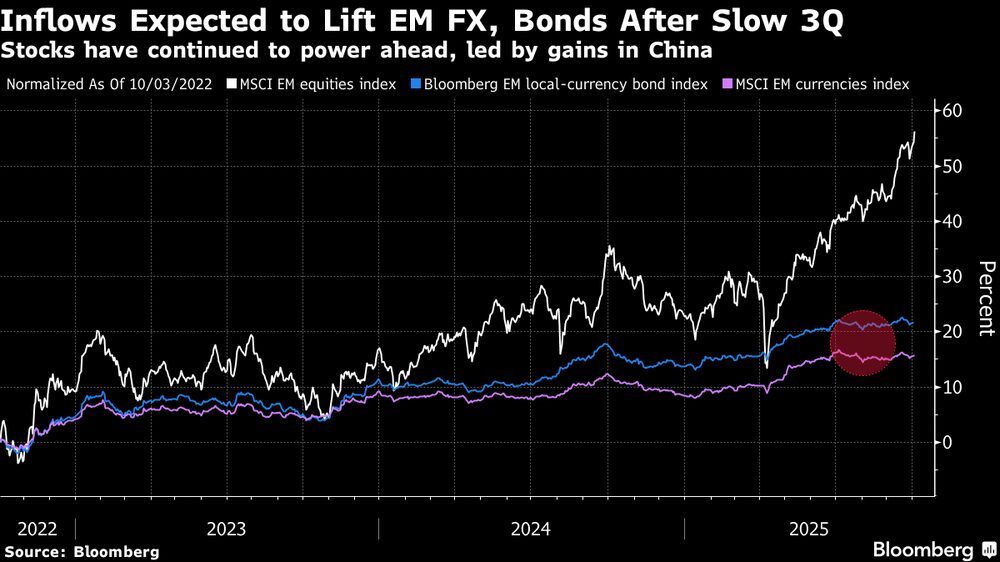 Las acciones han seguido avanzando, impulsadas por las ganancias en China. Las acciones han seguido avanzando, impulsadas por las ganancias en China.