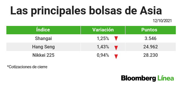 Los mercados asiáticos Los mercados asiáticos
