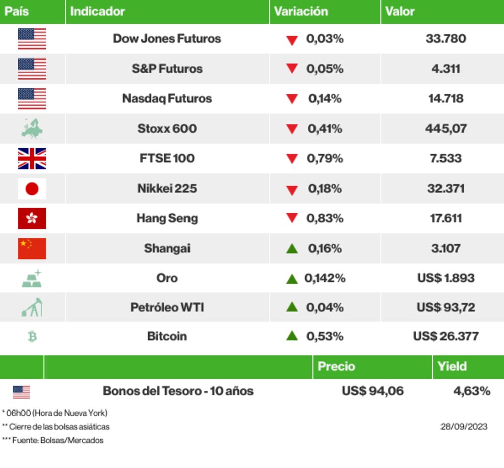 Los mercados esta mañana Los mercados esta mañana