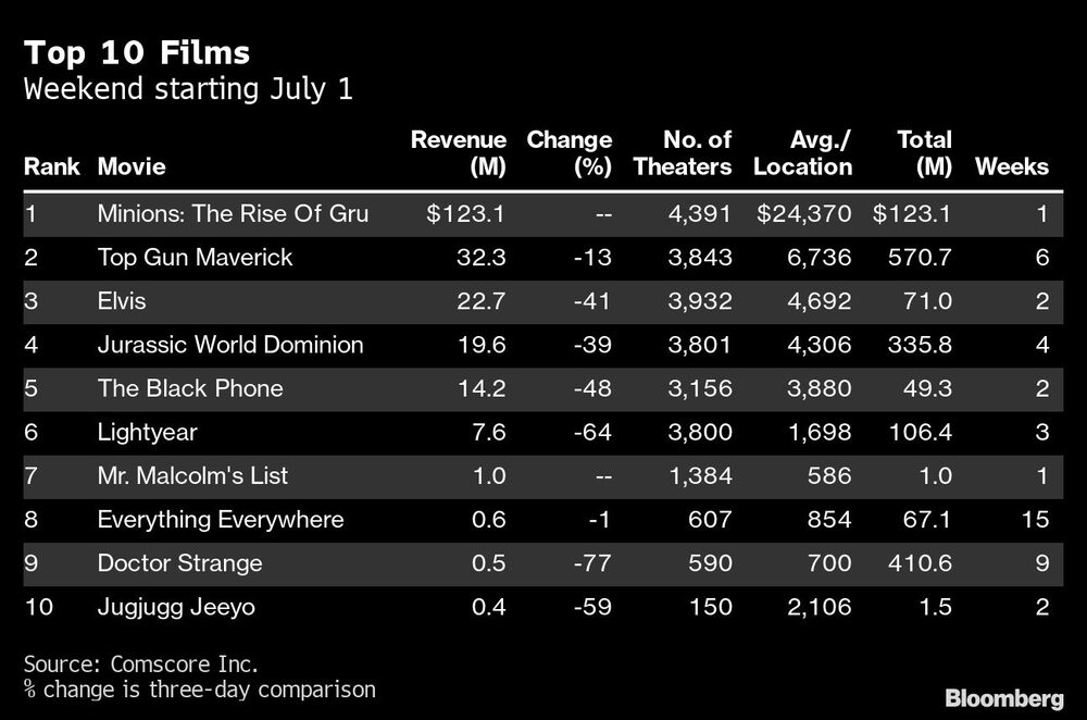 El fin de semana que comienza el 1 de julio El fin de semana que comienza el 1 de julio