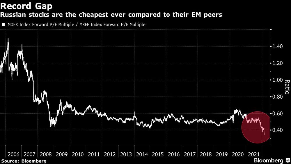 Acciones rusas Acciones rusas
