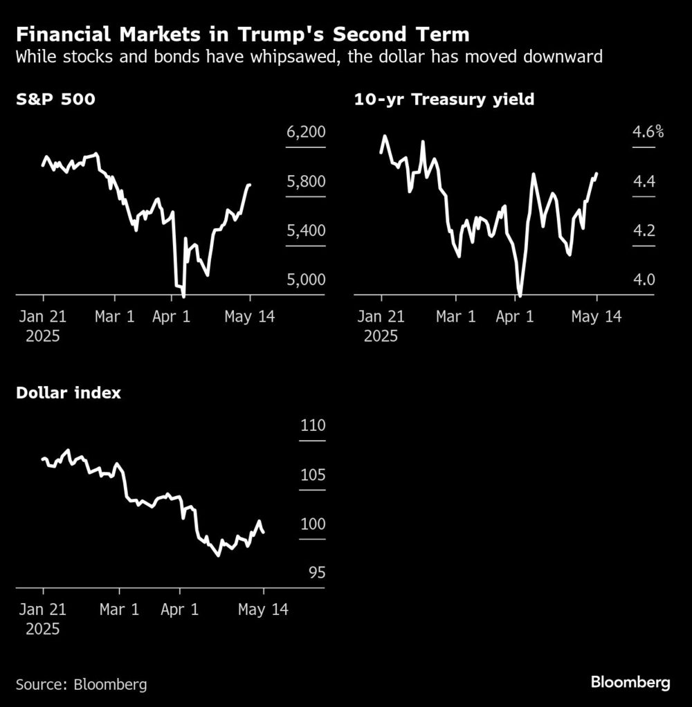 Mercados financieros Mercados financieros