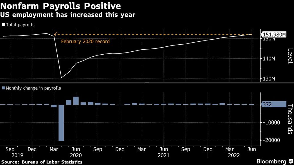 Plantillas Plantillas