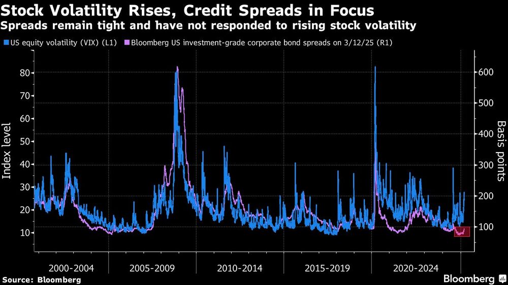 Volatilidad estadounidense Volatilidad estadounidense