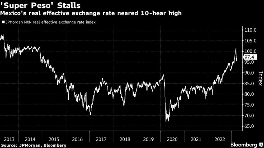 El "superpeso" se atora. El "superpeso" se atora.