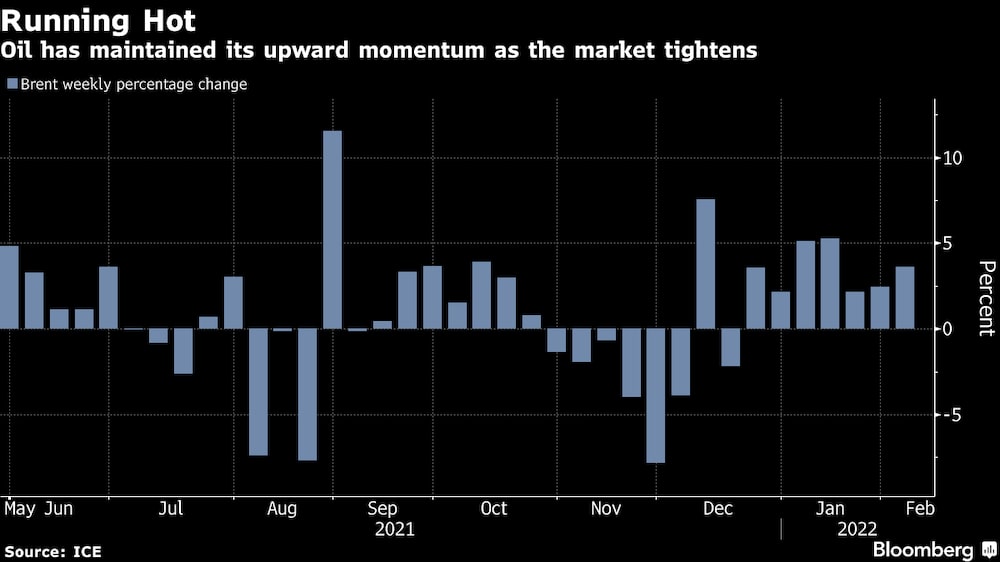 El petróleo ha mantenido su impulso al alza a medida que se ajusta el mercado. El petróleo ha mantenido su impulso al alza a medida que se ajusta el mercado.