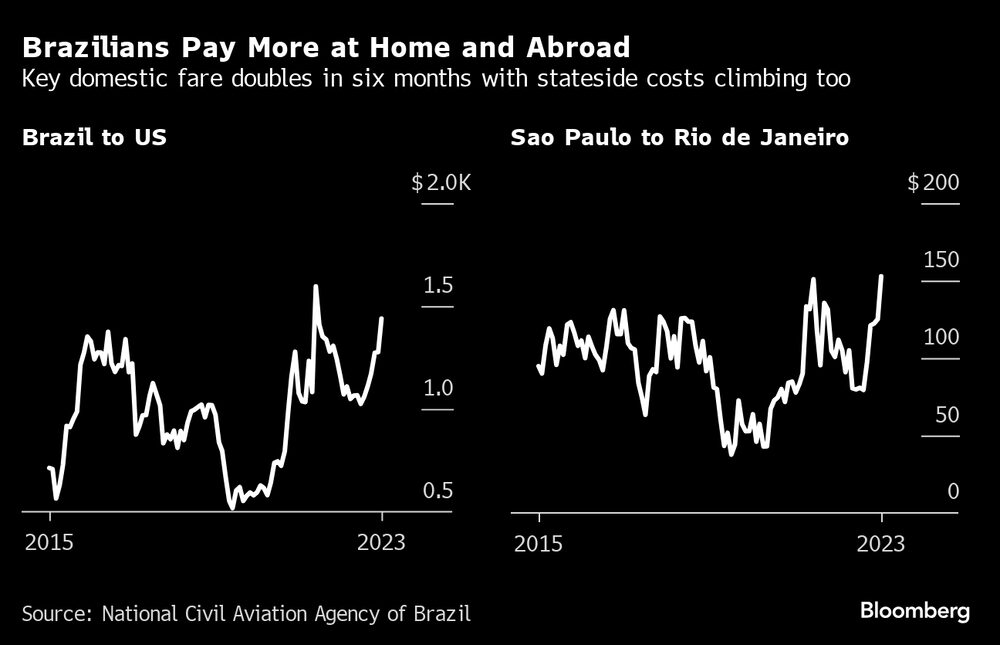 Tarifa doméstica dobrou em seis meses   Tarifa doméstica dobrou em seis meses
