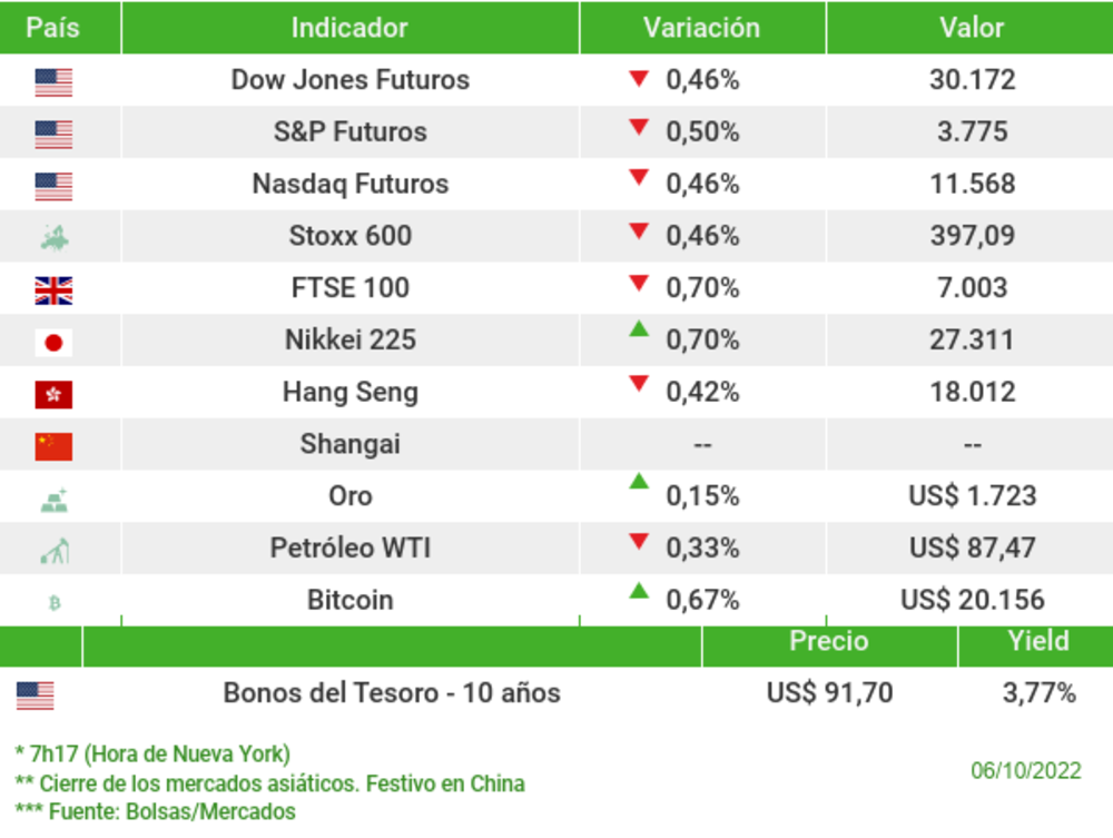 Los mercados esta mañana Los mercados esta mañana