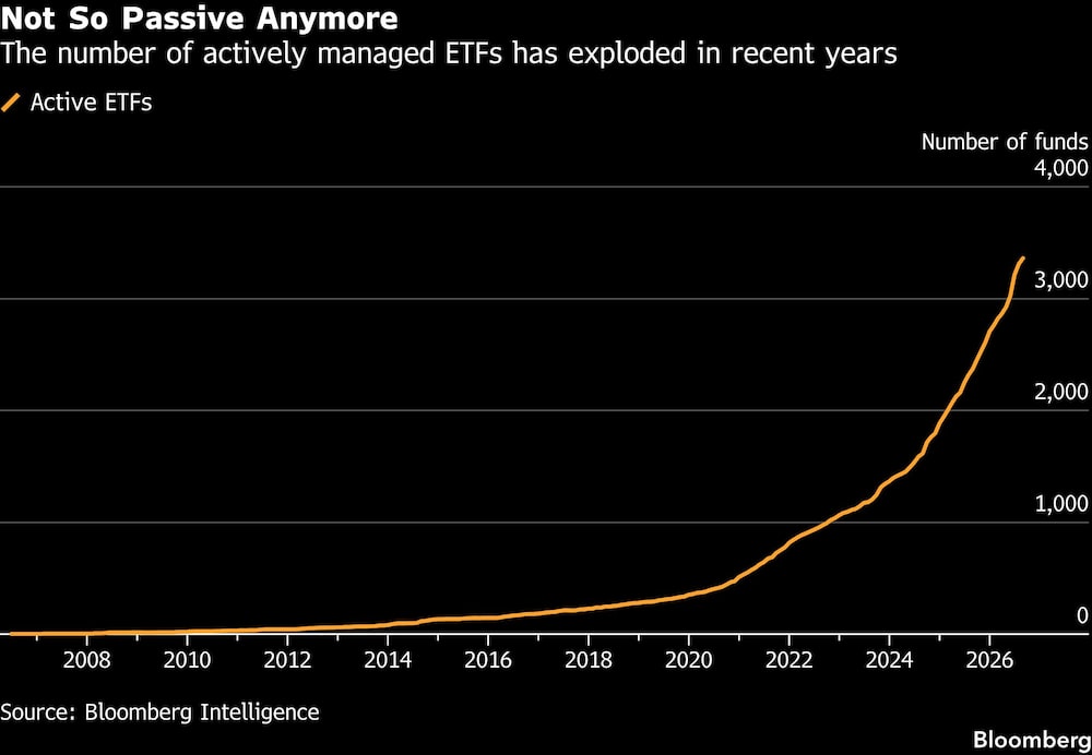 ETF ETF