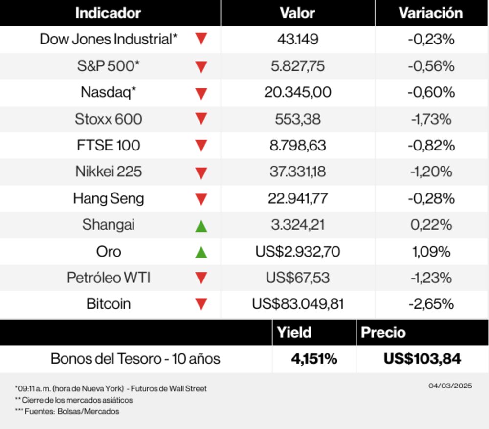 Mercados 4 de marzo Mercados 4 de marzo