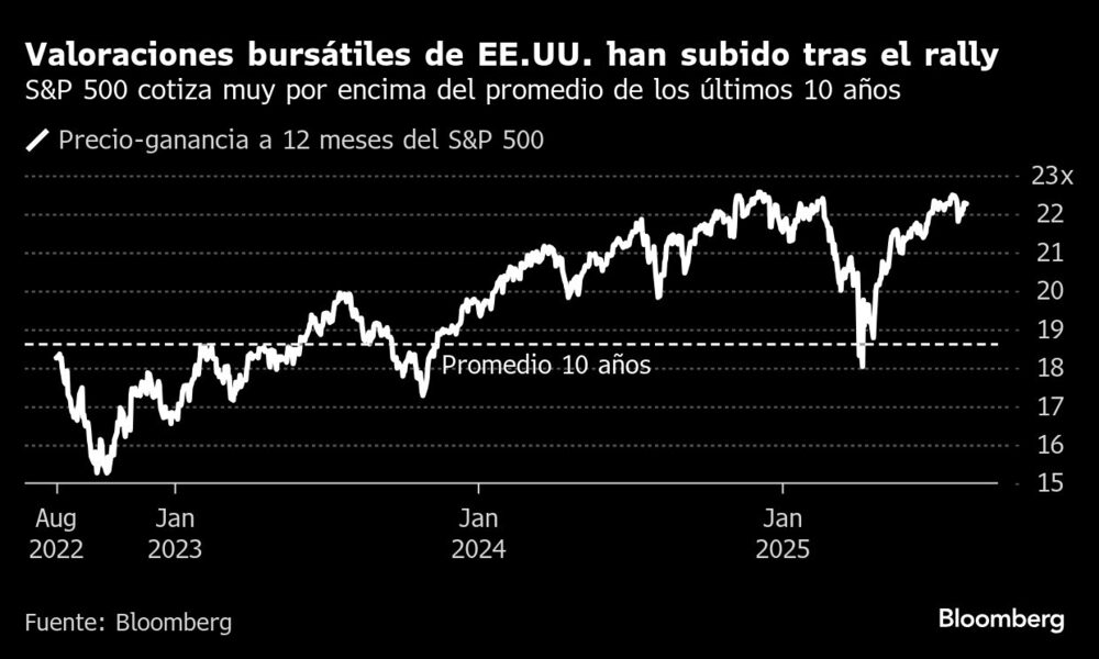 Bofa acciones Bofa acciones