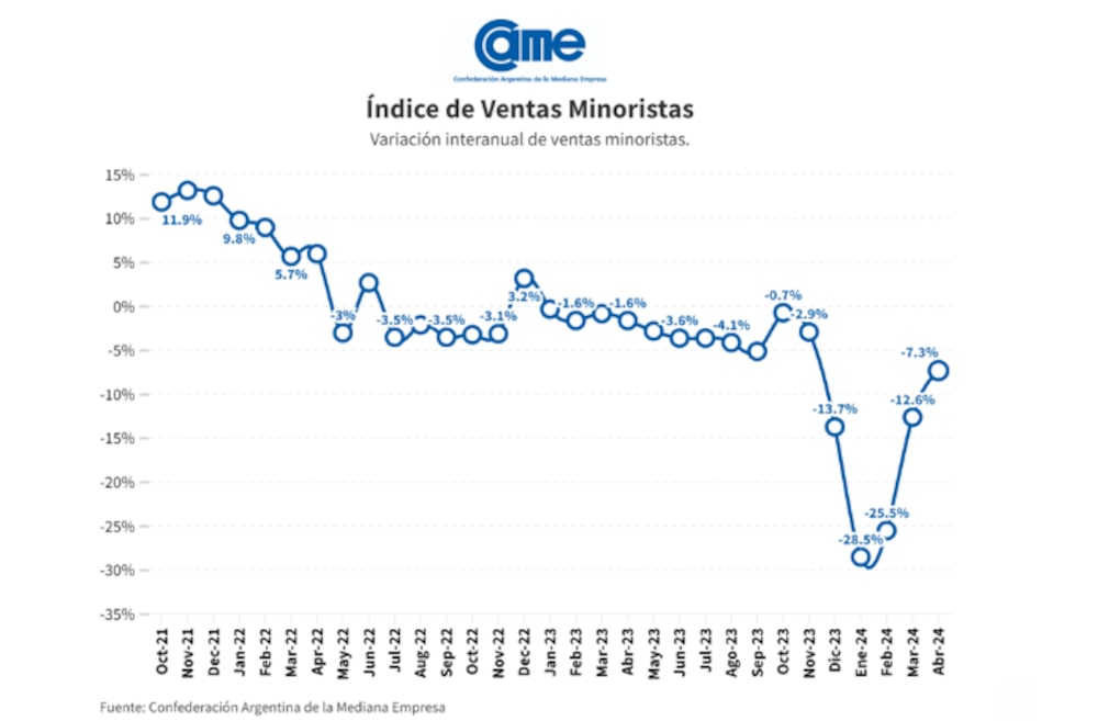 Índice de ventas minoristas Índice de ventas minoristas