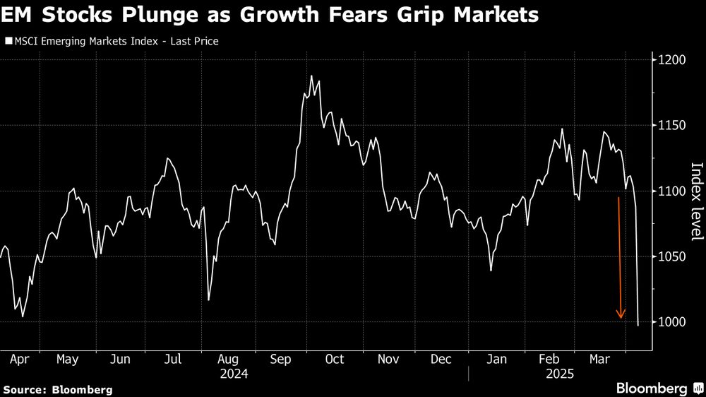(Fonte: Bloomberg) (Fonte: Bloomberg)