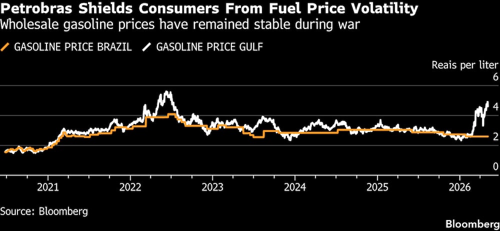 Los precios al por mayor de la gasolina se han mantenido estables durante la guerra. Los precios al por mayor de la gasolina se han mantenido estables durante la guerra.
