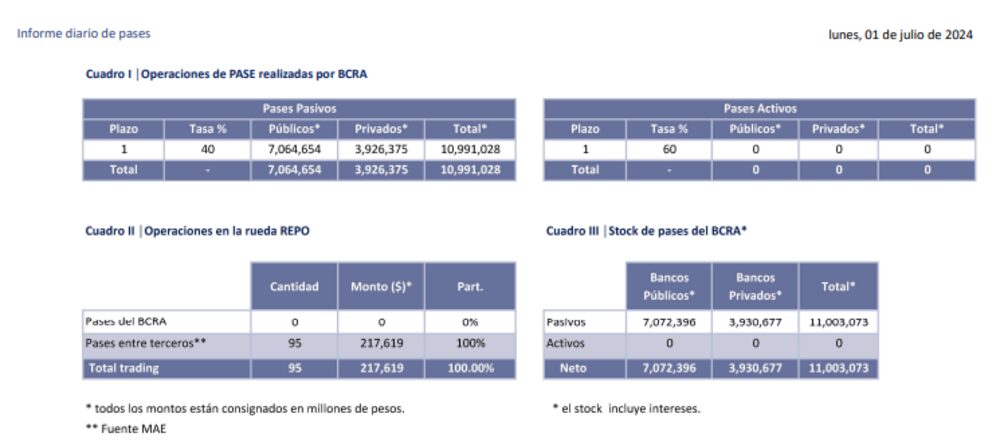 Fuente: BCRA Fuente: BCRA