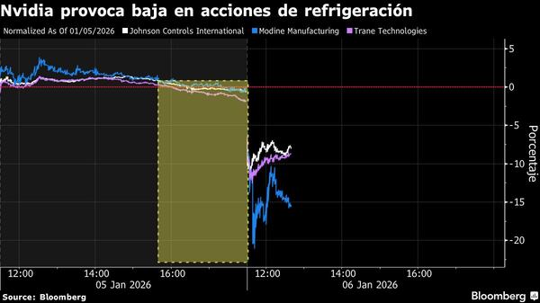 Nvidia hunde en bolsa a fabricantes de refrigeración con un comentario