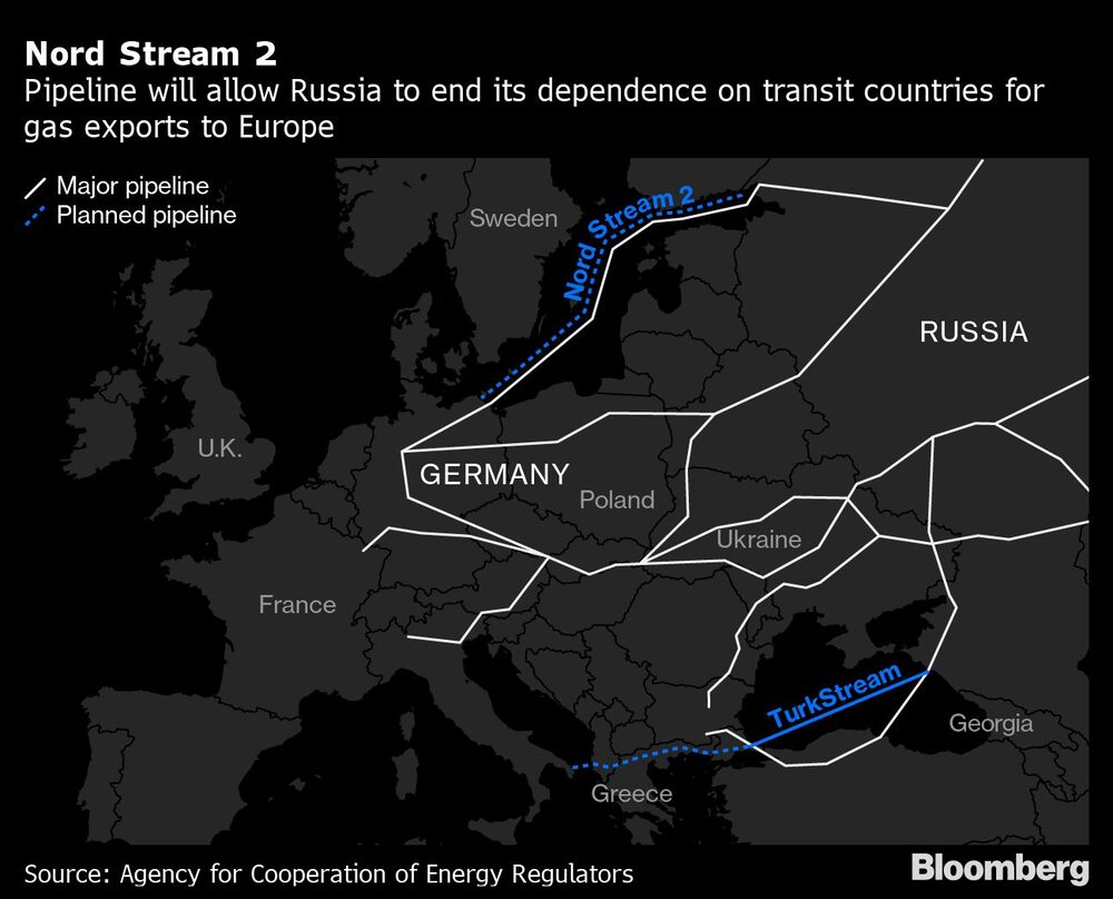 Nord Stream 2 Nord Stream 2