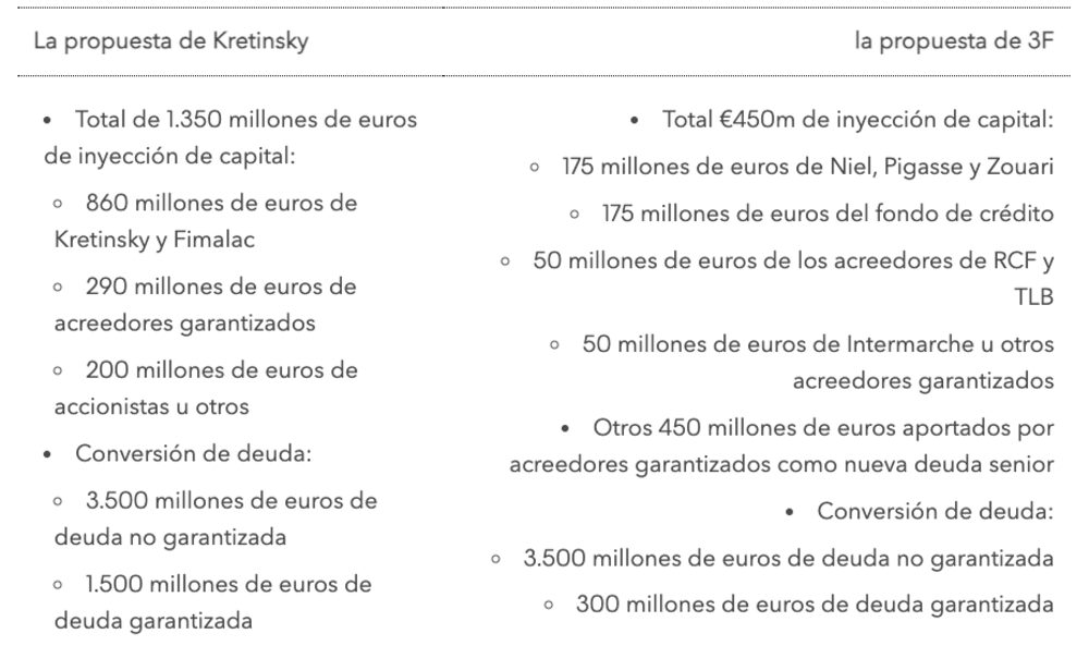 Estas son las propuestas que están sobre la mesa Estas son las propuestas que están sobre la mesa