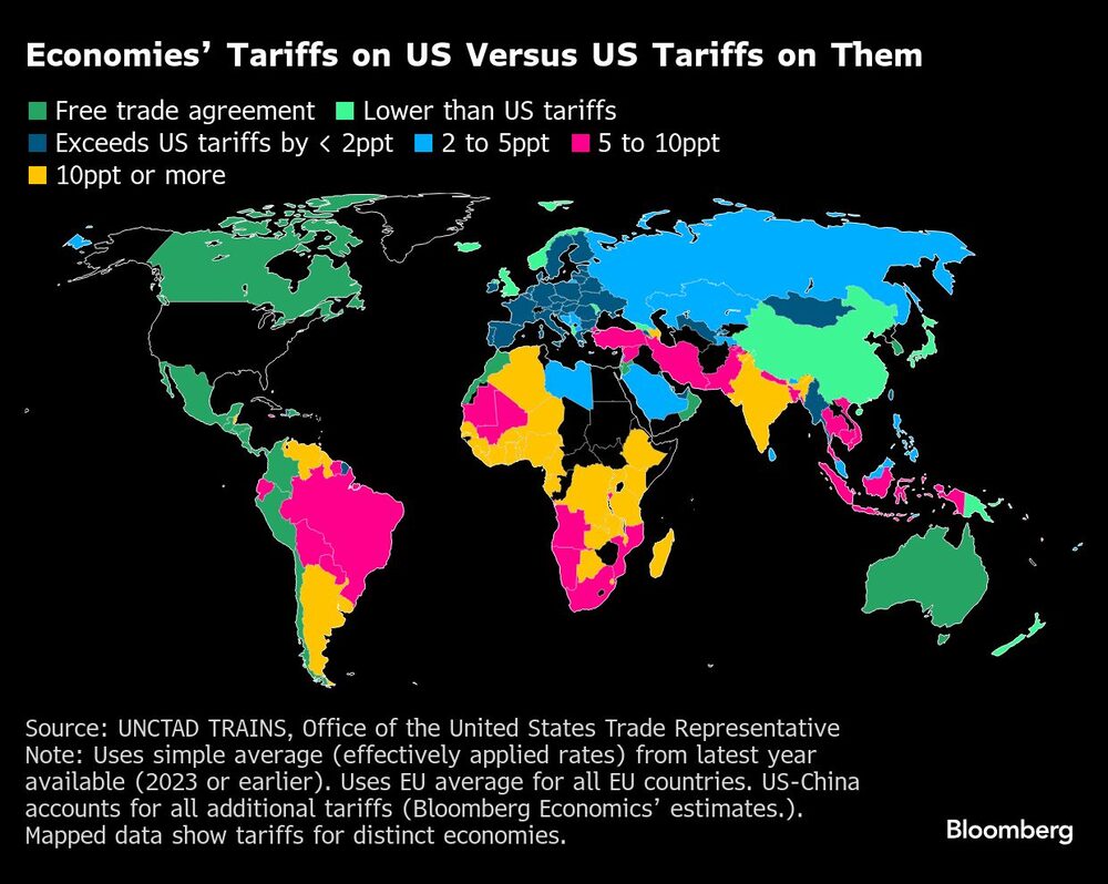 Economies Tariffs on US Versus US Tariffs on Them Economies Tariffs on US Versus US Tariffs on Them