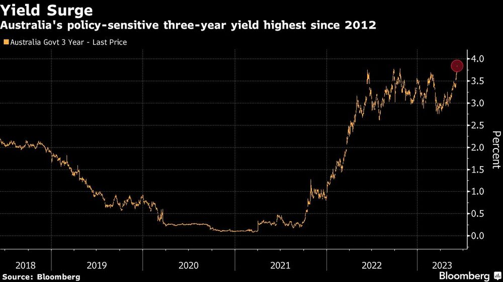 Aumento de la rentabilidad Aumento de la rentabilidad