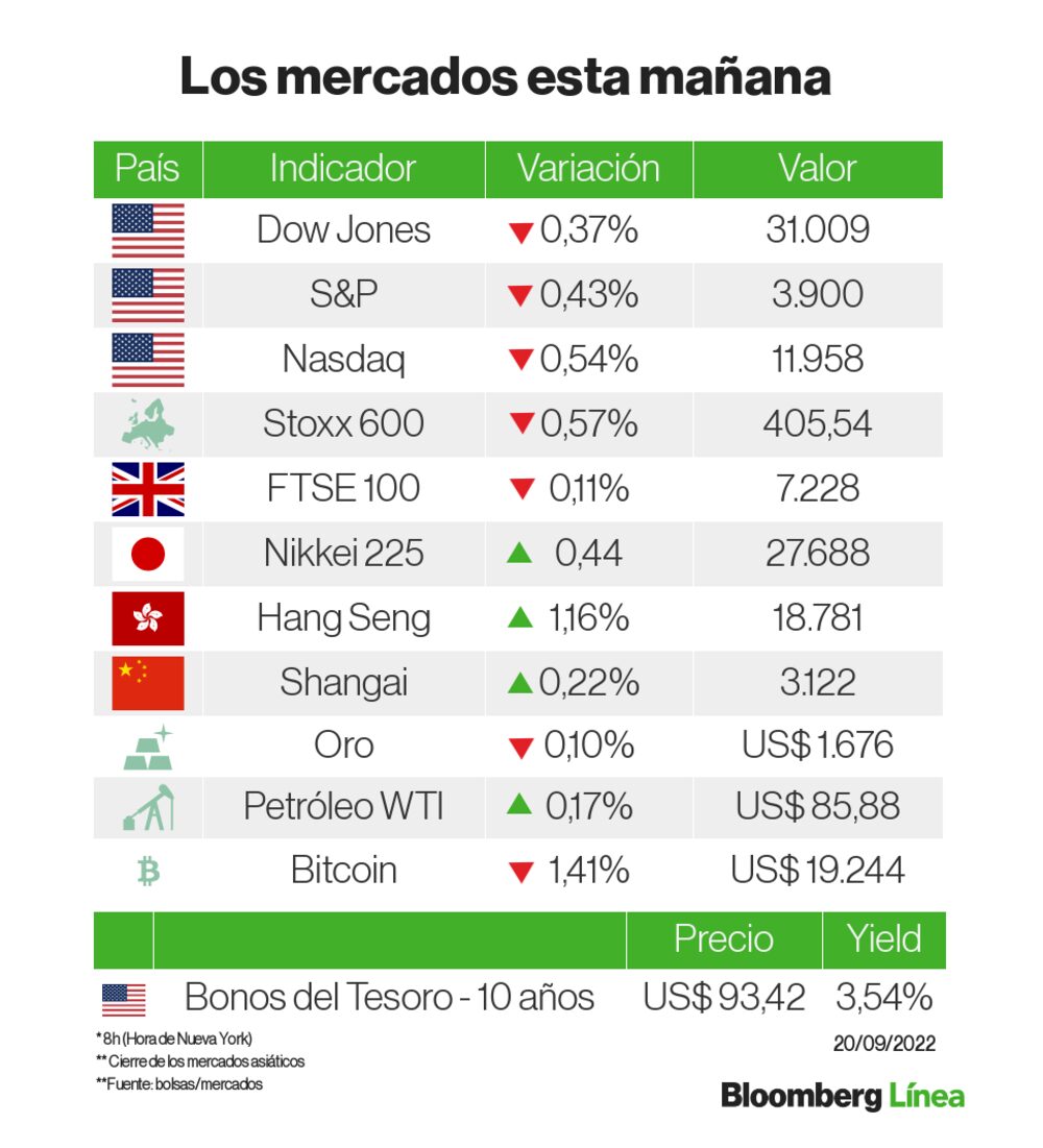 Un panorama de los mercados Un panorama de los mercados