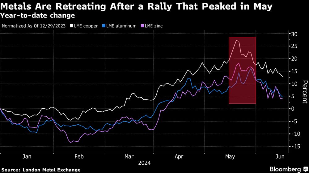 Variación interanual Variación interanual
