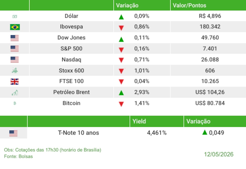 Fechamento 12/5/2026 Fechamento 12/5/2026