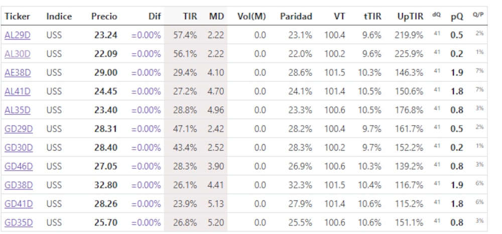 Fuente: Bonistas.com Fuente: Bonistas.com