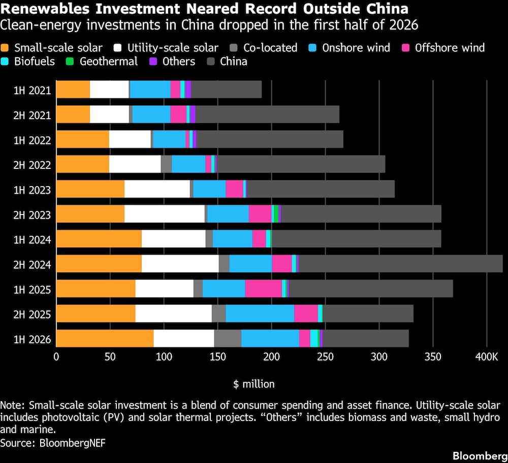 Inversión en renovables Inversión en renovables