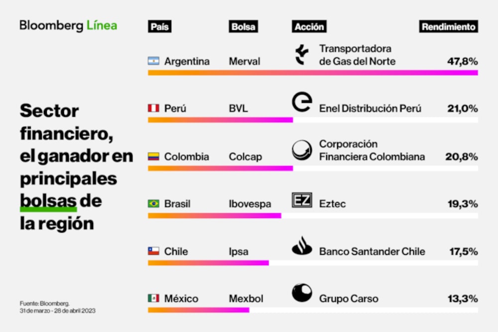 El rally de TGN en abril El rally de TGN en abril