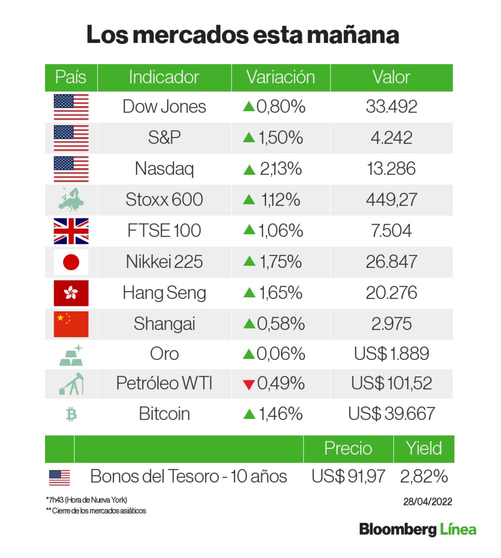 Un panorama de los mercados Un panorama de los mercados