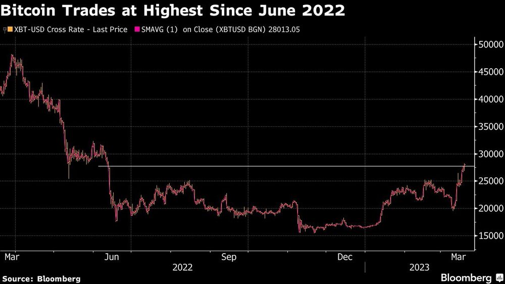 Fuente: (Bloomberg) Fuente: (Bloomberg)