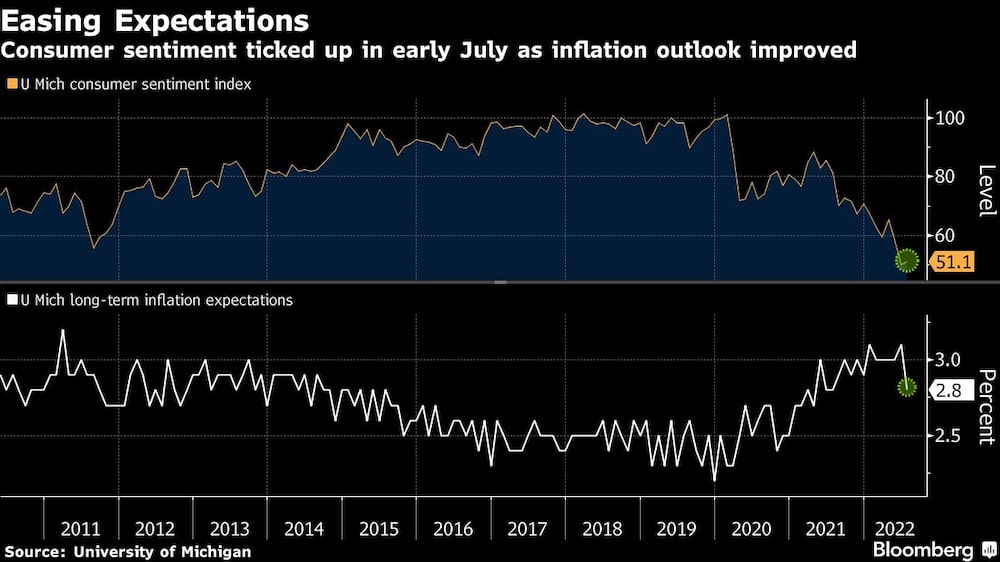 Expectativas Expectativas