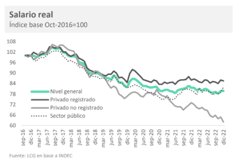 Gentileza de LCG Gentileza de LCG