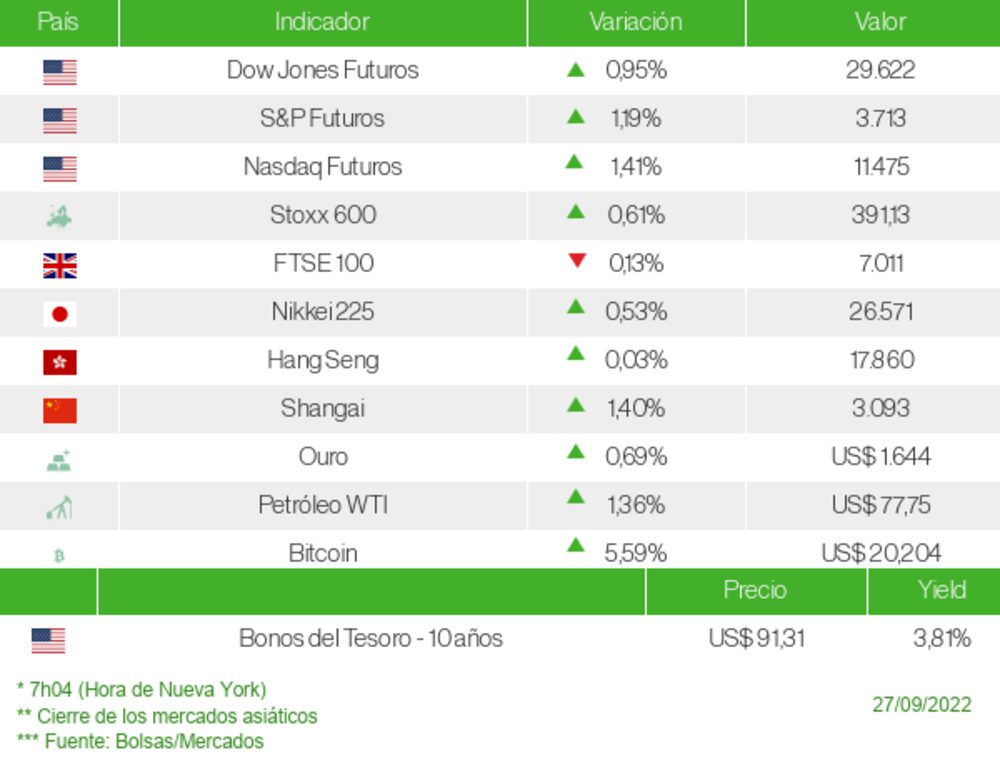 Los mercados esta mañana Los mercados esta mañana