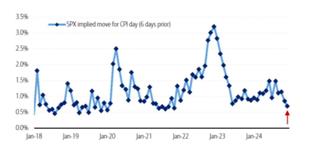 Fuente: Bank of America. Fuente: Bank of America.
