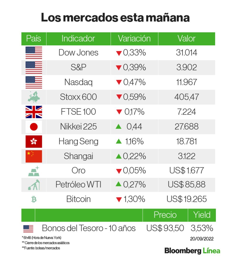 Un panorama de los mercados Un panorama de los mercados