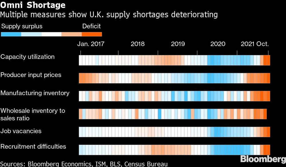Reino Unido escaso Reino Unido escaso