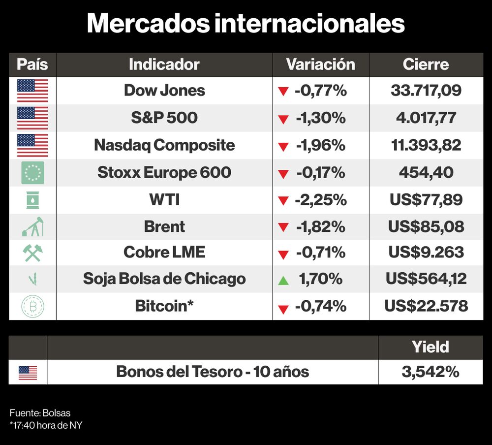Mercados internacionales Mercados internacionales
