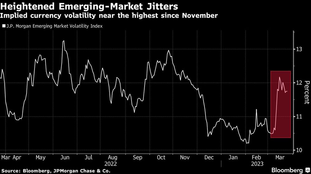 Volatilidad implícita de divisas, cerca de sus máximos desde noviembre Volatilidad implícita de divisas, cerca de sus máximos desde noviembre