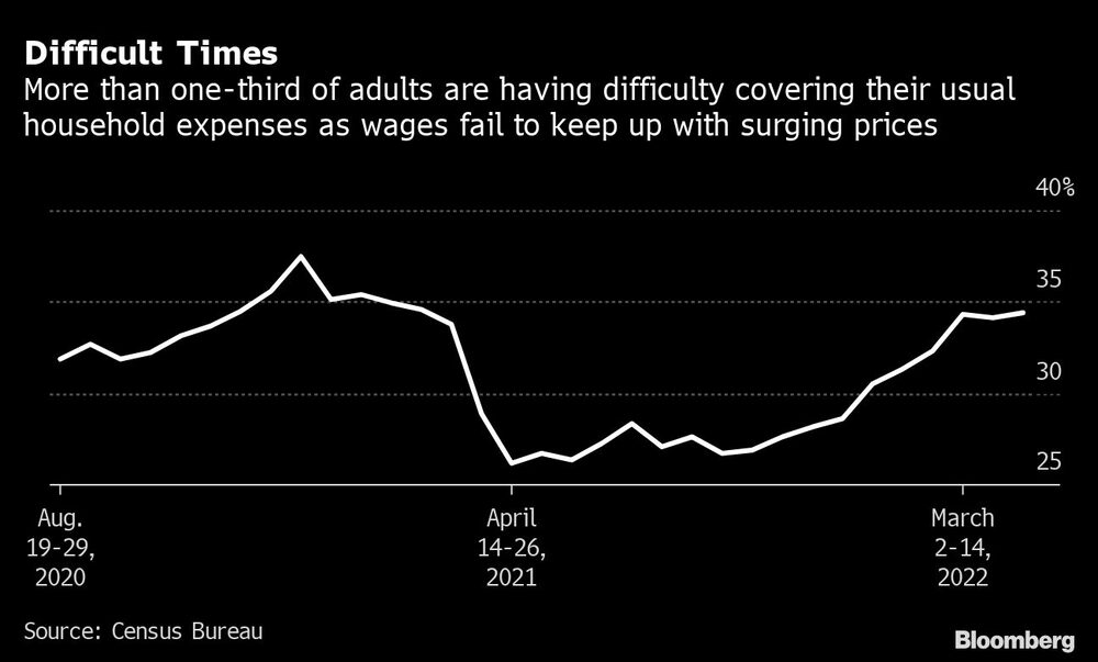 Dificultades económicas Dificultades económicas