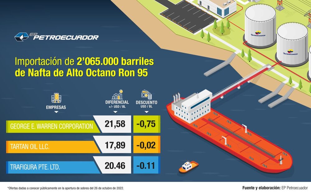 Tres empresas presentaron sus ofertas. Tres empresas presentaron sus ofertas.