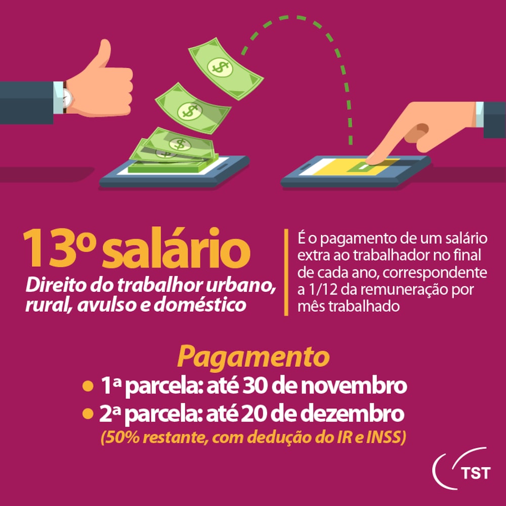 Fuente: Tribunal Superior de Trabajo de Brasil Fuente: Tribunal Superior de Trabajo de Brasil