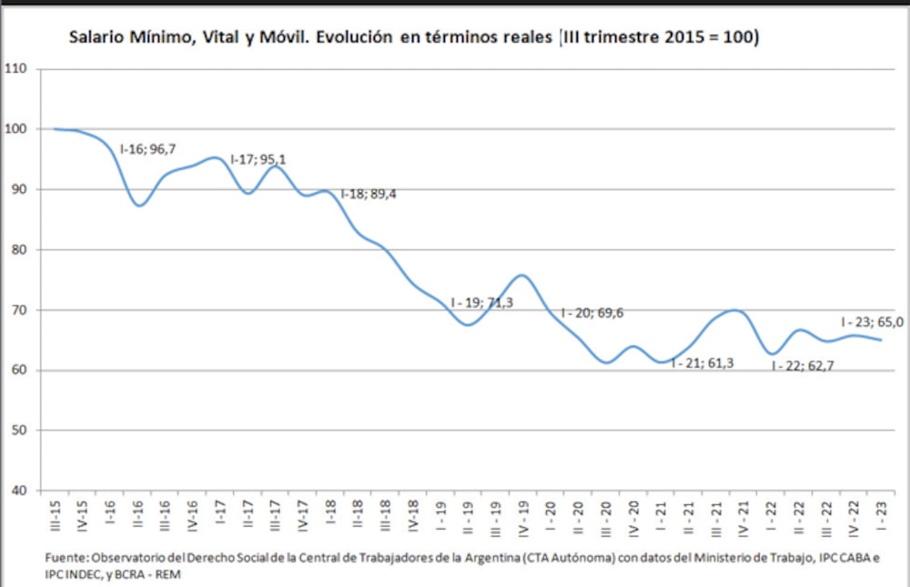 Gentileza de Luis Campos Gentileza de Luis Campos