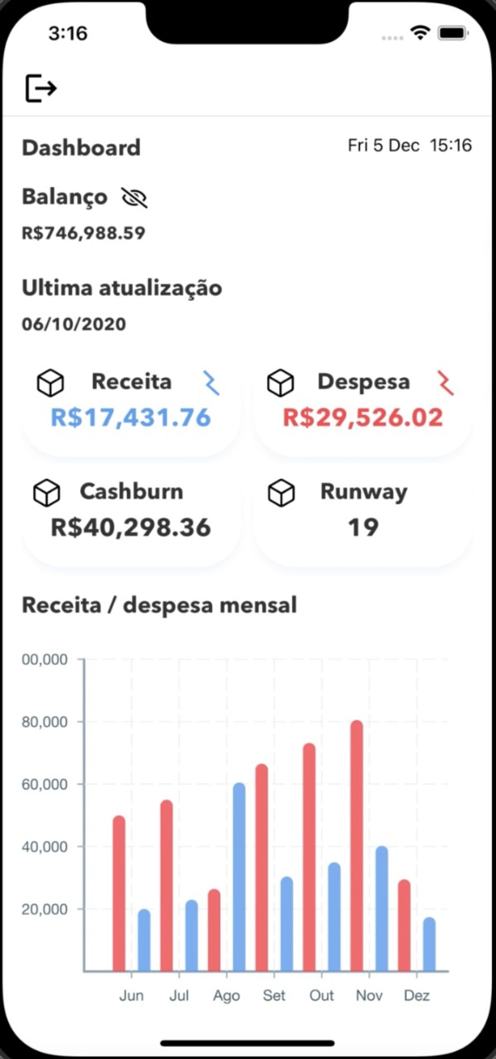 Dashboard financeiro da Bhub Dashboard financeiro da Bhub